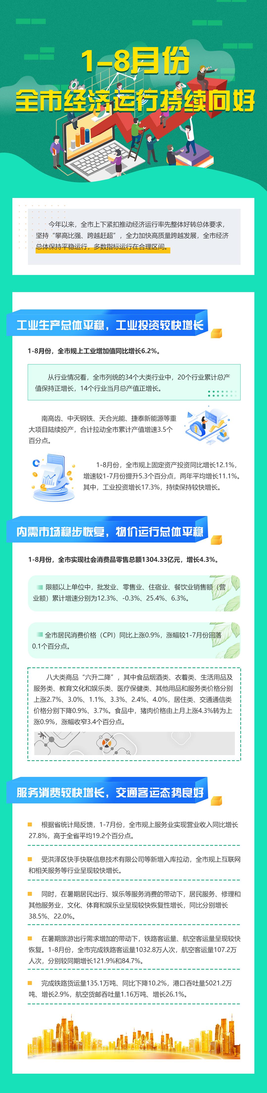 1-8月份全市經濟運行持續向好.jpg