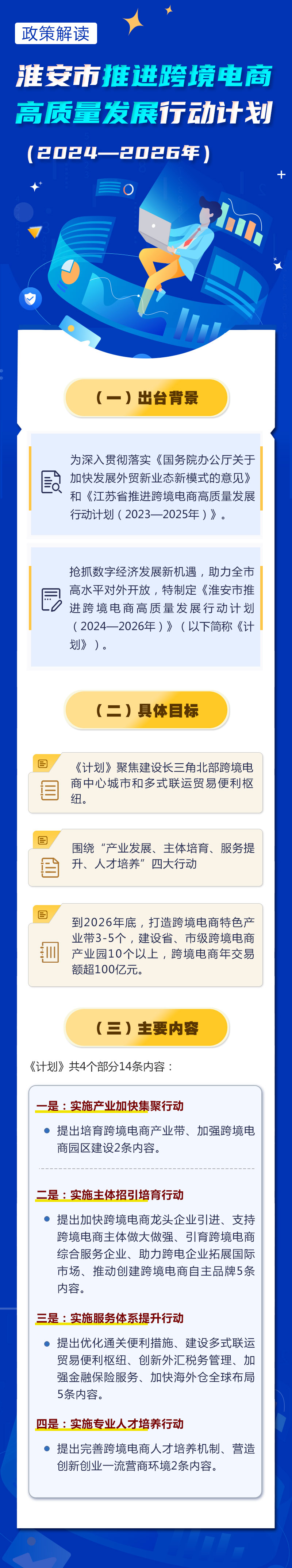 《淮安市推進(jìn)跨境電商高質(zhì)量發(fā)展行動(dòng)計(jì)劃（2024—2026年）》政策解讀.jpg