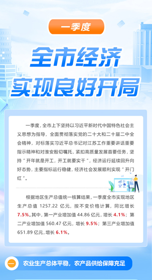 一圖讀懂 |?一季度全市經濟實現良好開局