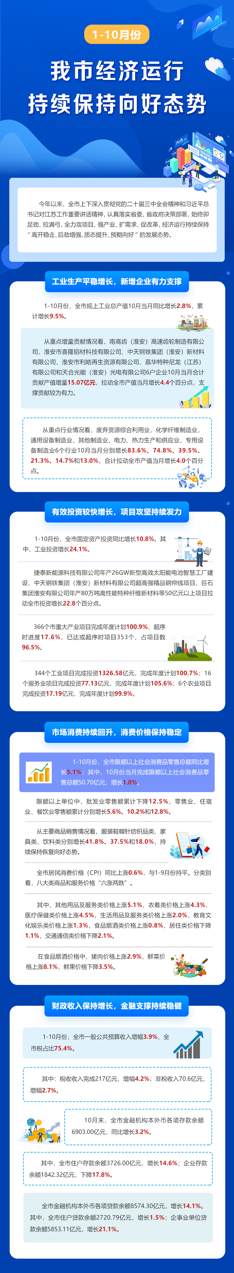 1-10月份我市經(jīng)濟(jì)運(yùn)行持續(xù)保持向好態(tài)勢(shì).jpg